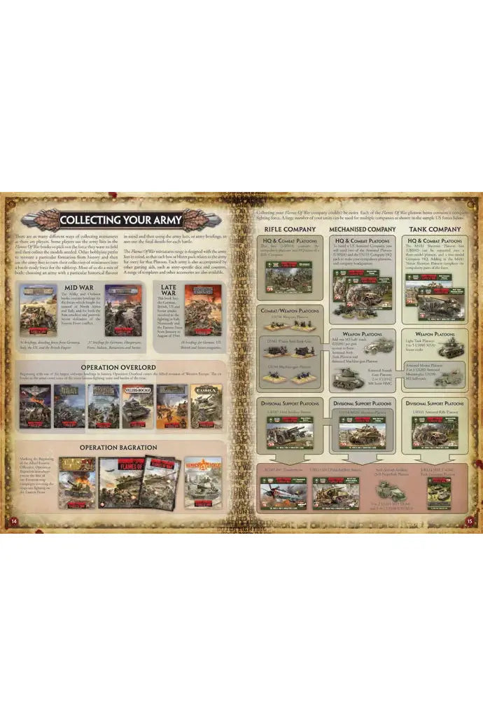 Flames Of War Open Fire Starter Set OOP 2009