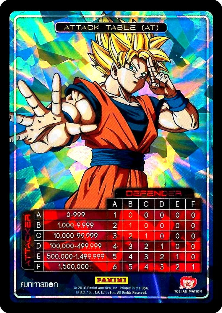Image for Attack Table: Awakening - Goku (Panini: Miscellaneous Cards) (N/A) - Dragon Ball Z TCG