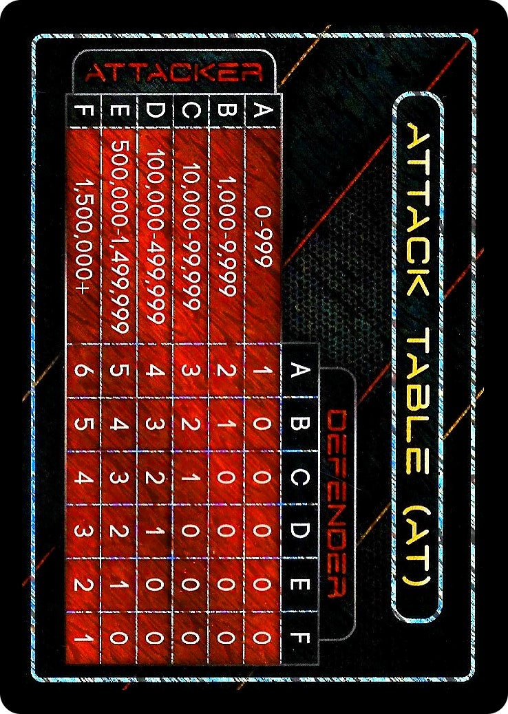 Image for Attack Table: Gen Con 2015 (Panini: Miscellaneous Cards) (N/A) - Dragon Ball Z TCG